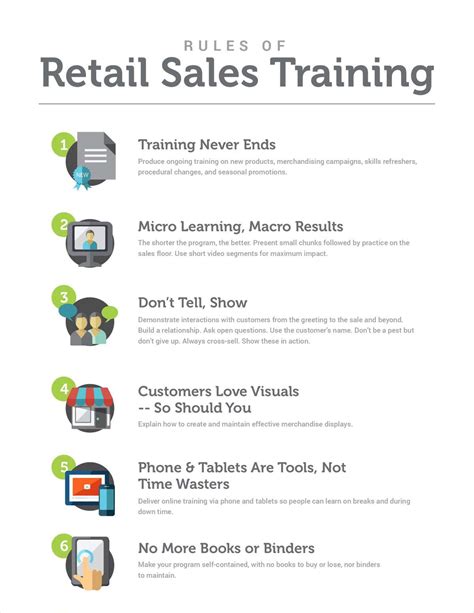 free retail sales training.